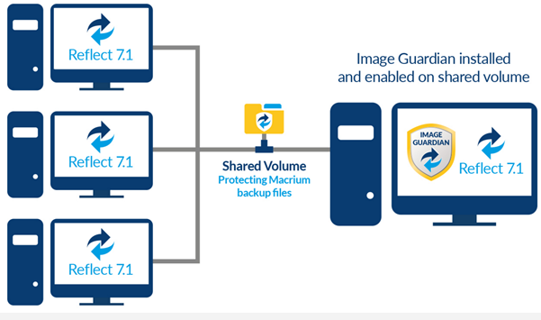 New in Macrium Reflect 7.1